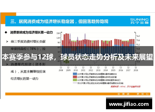 本赛季参与12球，球员状态走势分析及未来展望